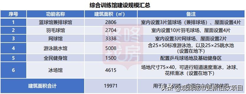 蛇口体育中心板场,蛇口运动中心改造