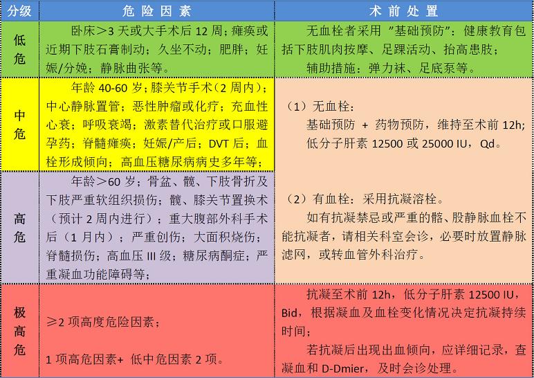 手术前基础病控制,术前感控管理