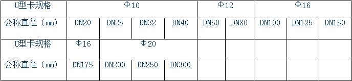 万科给排水管道标准化施工图解,室内给排水管道及卫生器具安装