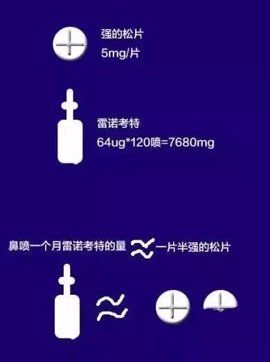 儿童激素用药有哪些,购买儿童药家长在意哪些问题