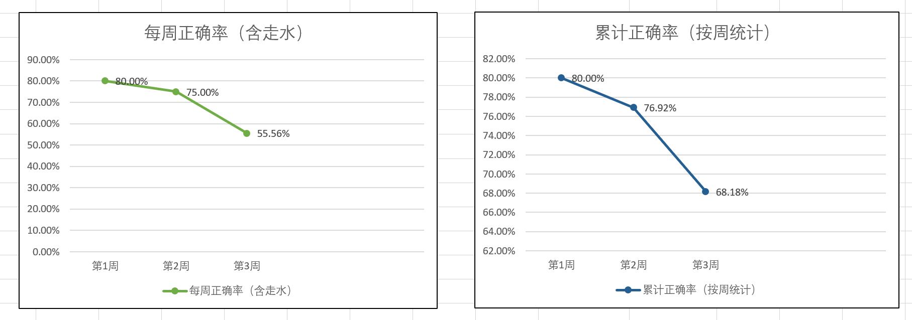 小鱼推荐三色遮瑕视频,小鱼足