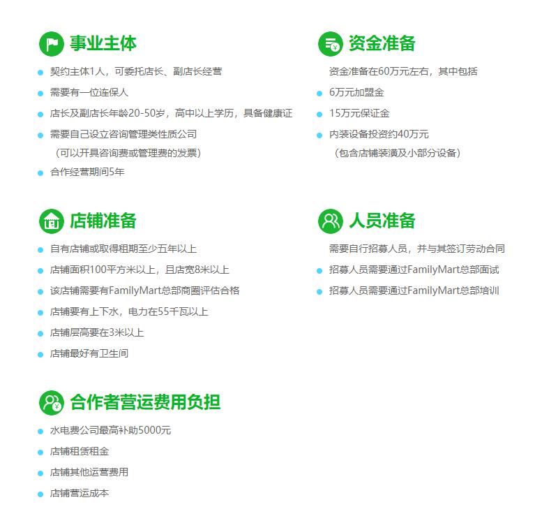 加盟创业好项目最新,一万元项目创业加盟