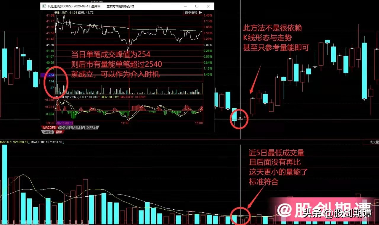 量比实战战法技巧,短线操作量比和换手率多少比较好