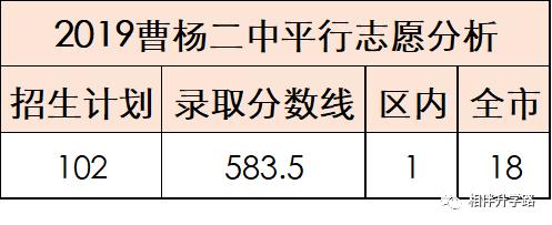 沪上这5所优质高中，超能打！不是八校胜八校，自招填报不错过！