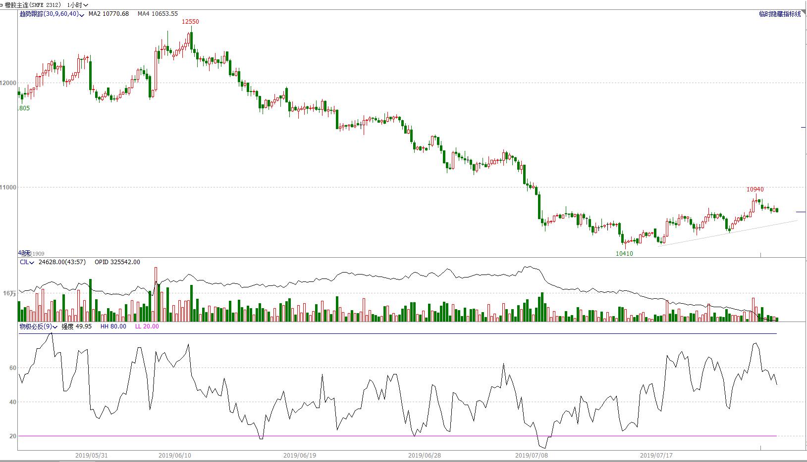 期货4月8日交易策略分析,期市交易趋势分析