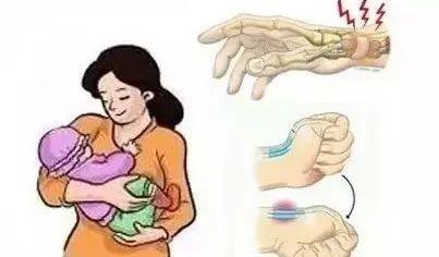 骨头咔咔响中医辨证,谈骨论筋肱骨