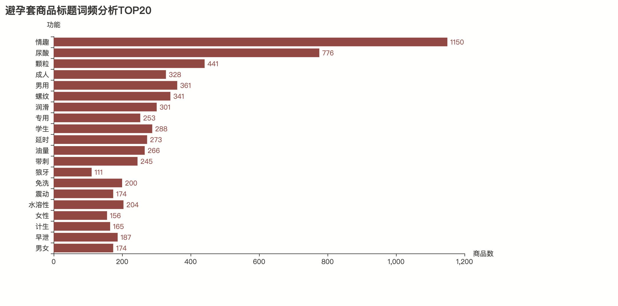 用python分析图像,用python分析爆款