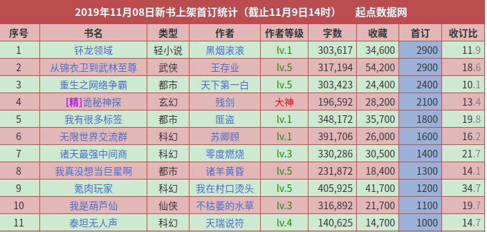 如何写新书简介,新书内容如何介绍