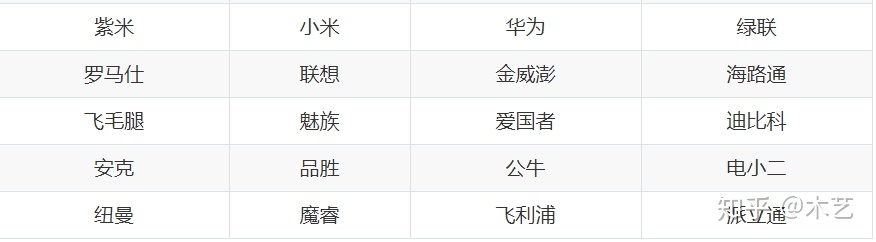 快充充电宝什么牌子最好又耐用,快充大容量充电宝什么牌子好用