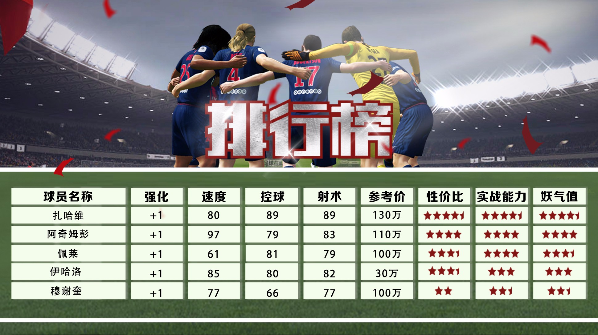 fifaonline4八强球员推荐,fifaonline4边锋球员推荐