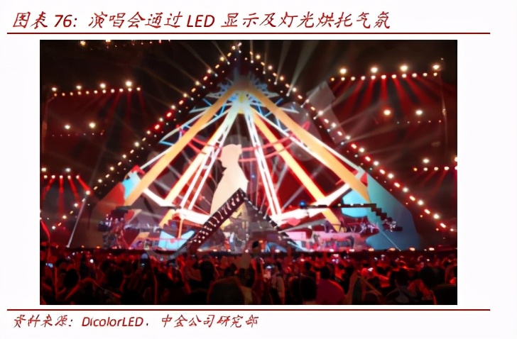 消费电子产业新发展,消费电子行业研究