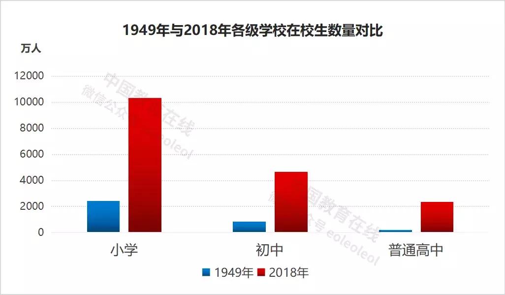 世界上最伟大的教育事业,世界最伟大的教育事业