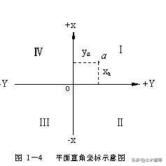 坐标转换有几种,坐标转换原理视频