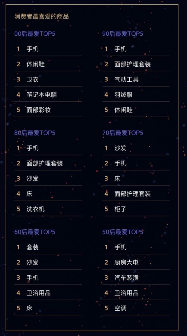 双十一数据大汇总,双十一数据90后最养生