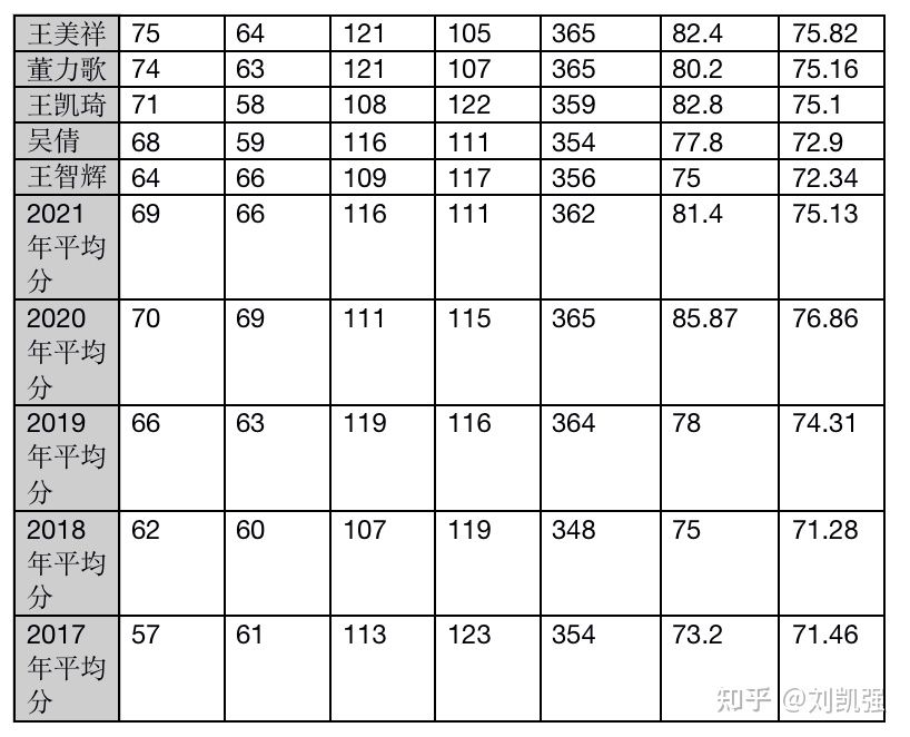 南开大学环艺考研——院校概况