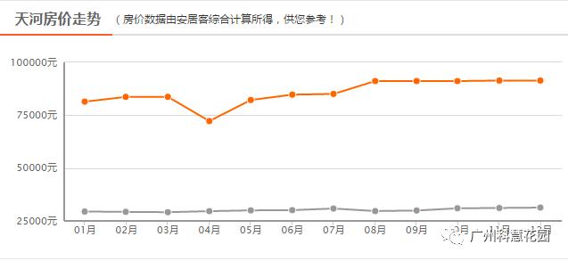 21号线全线通车倒计时！205大平层幸福生活正式发车