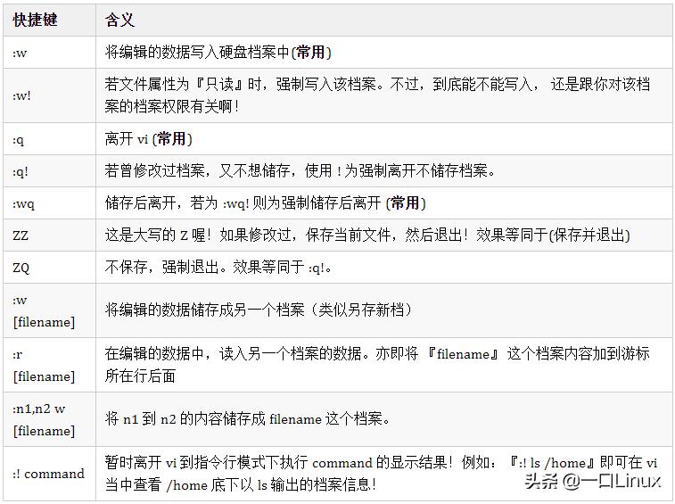 linux基础入门视频,linux入门必备100个基础知识