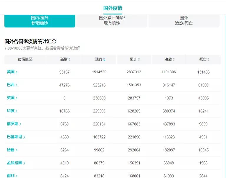 吃鱼子酱海葡萄三文鱼,吃鱼子酱奢侈