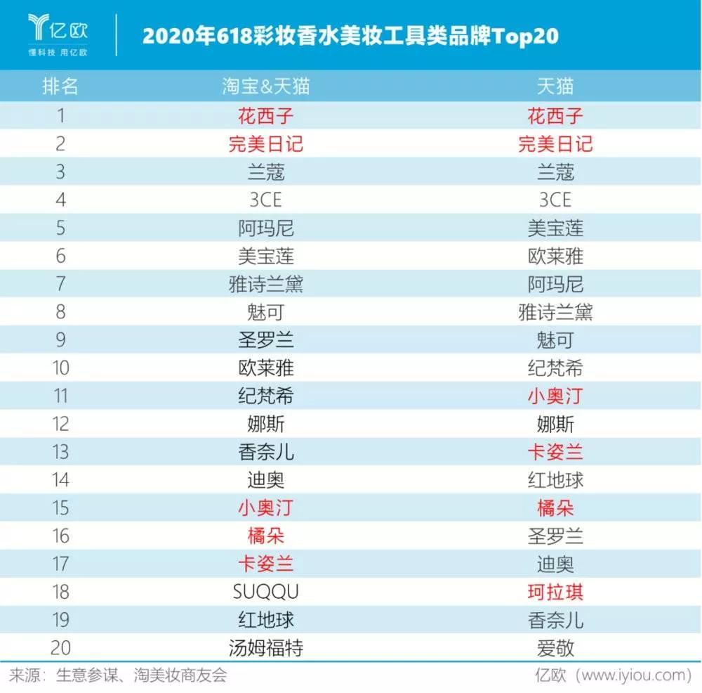 为什么韩妆不如从前了,韩妆成往事视频