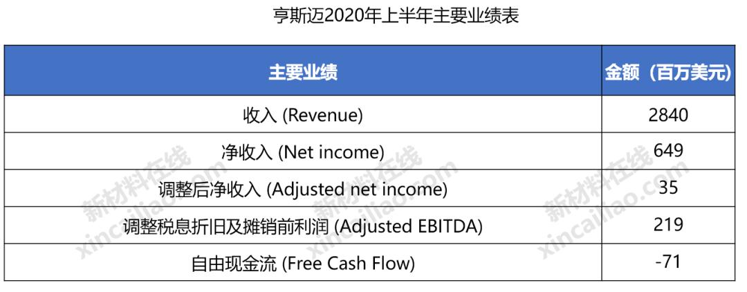 巴斯夫化工全球排名,巴斯夫世界第一化学巨头