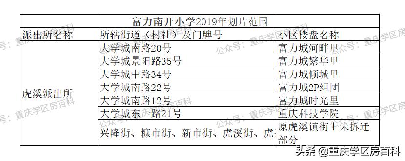 沙坪坝幼升小划片区,沙坪坝区小学划片2017