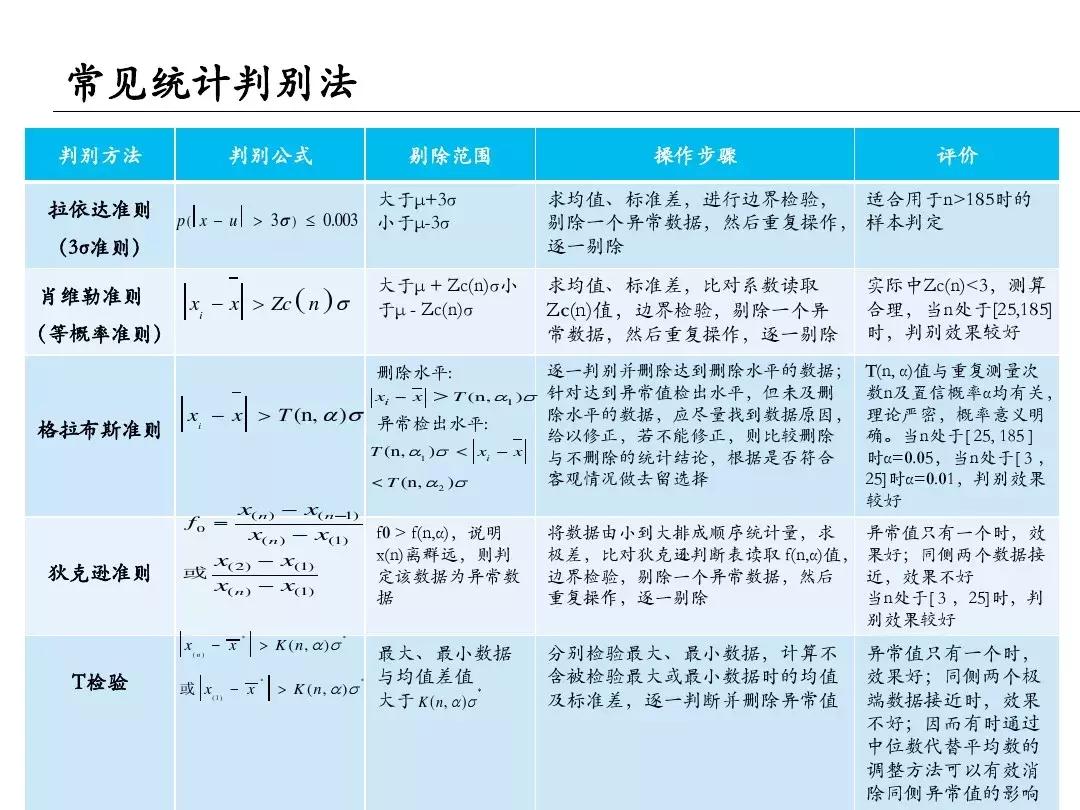 65页ppt完整内容长图,简单描述65页ppt讲的什么