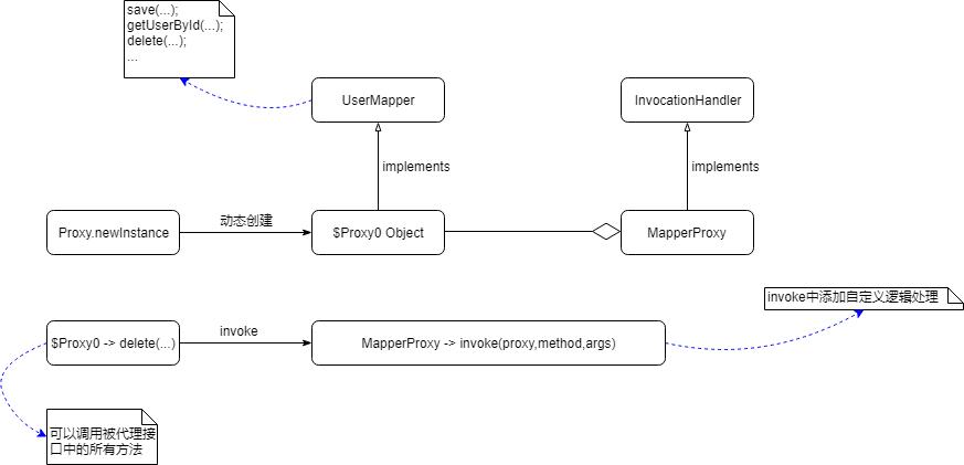 代理模式的基本原理,设计模式代理模式详解