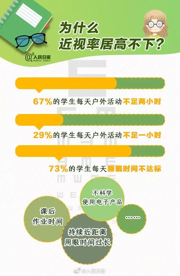 学生正确用眼保护视力的方法,高三学生如何缓解用眼疲劳