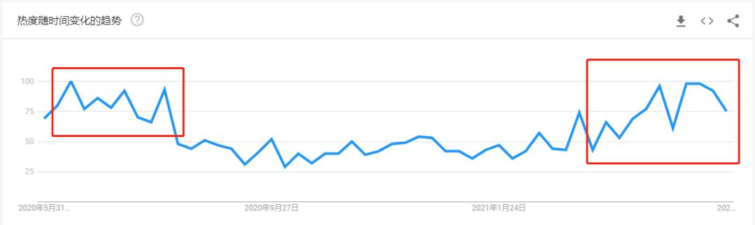 primeday热销单品出炉,primeday热销品