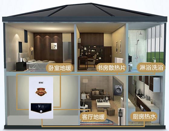 响应“煤改电”：欧彪新一代变频电壁挂炉重装上市