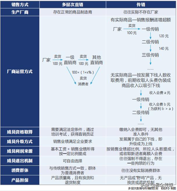 为什么直销是一条不归路,选择直销到底是对还是错