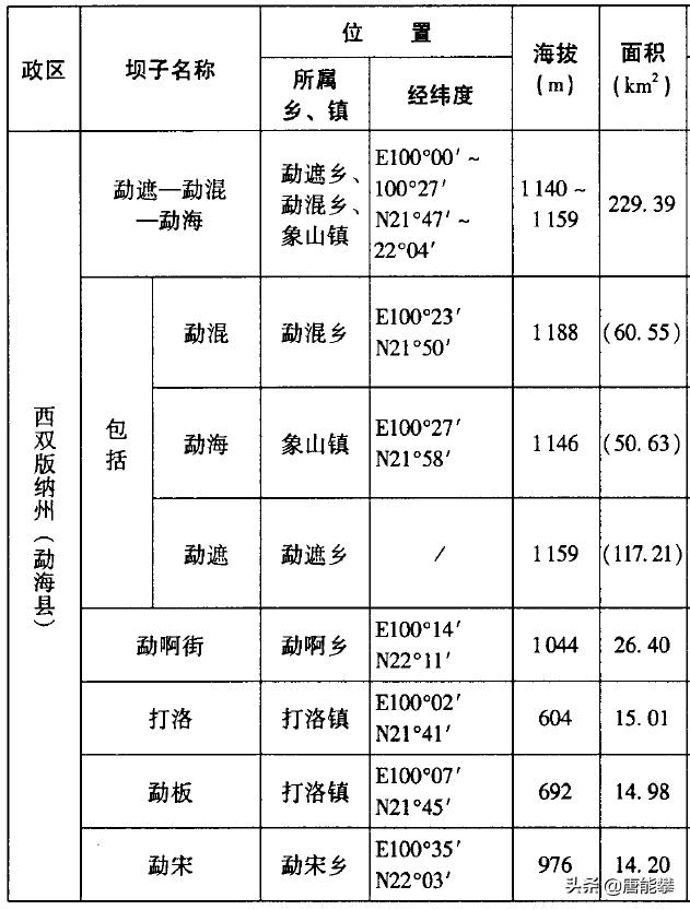 西双版纳勐海县、勐腊县：大象北上起点，云南社会经济研究系列10