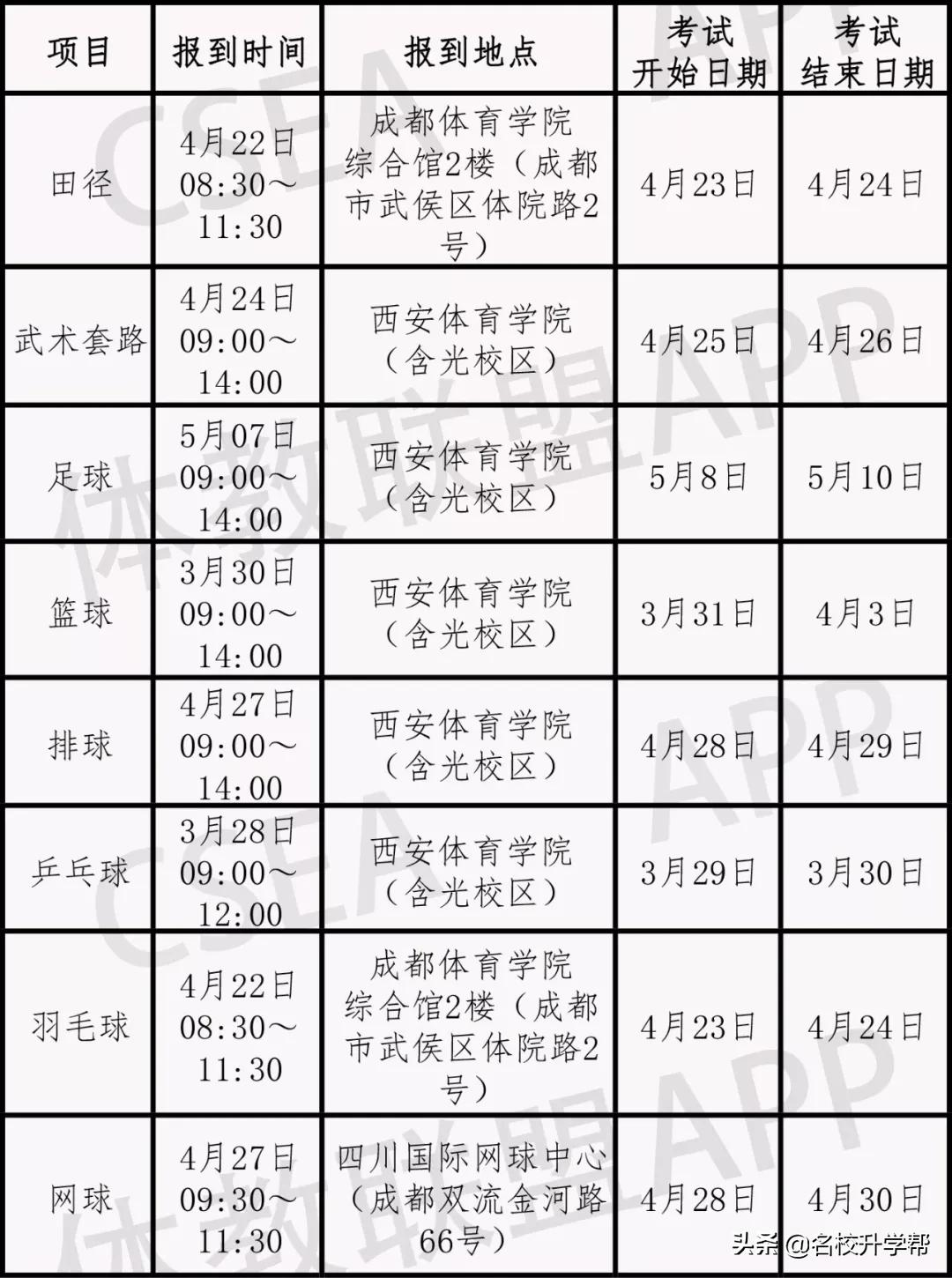 2019体育单招全国统一考试,2019年体育单招考试时间