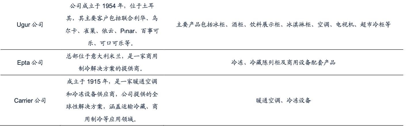 海容冷链智能柜,海容冷链冷柜