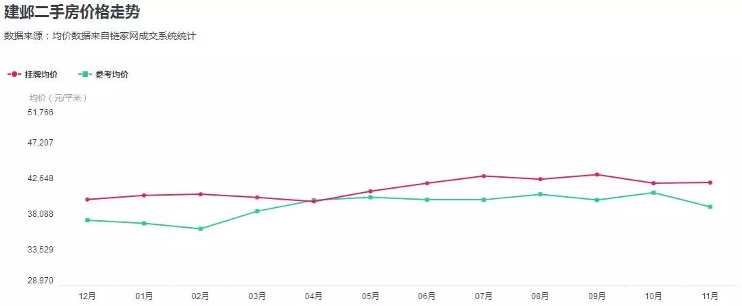 南京市最贵的二手房出售最新,南京均价2w以下的房子