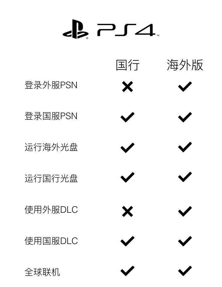 游戏机怎么选？小白看了就会的游戏机选购攻略来啦