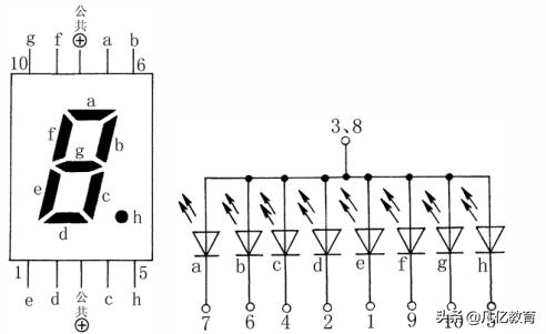 LED数码管的识别及检测方法