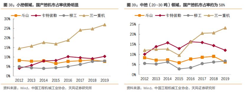 2014年三一重工股票行情,2019年大盘上涨三一重工