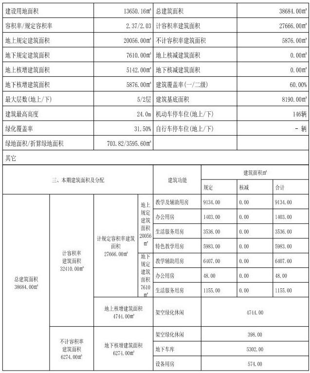 宝安区6所学校取得规划许可！百年名校、联合国联席学校