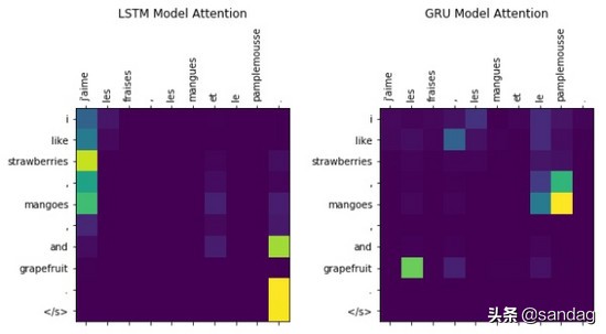 神经网络翻译编码和解码,解码器编码器
