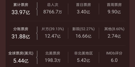 陈思诚是花花公子吗,陈思诚的成名往事