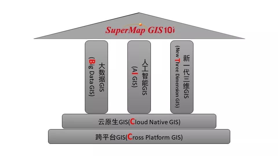 gis技术总结,gis基本技术