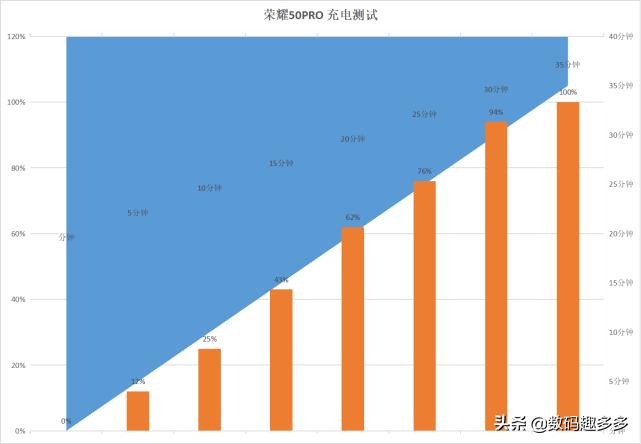 1亿像素100w快充手机,1亿像素100w快充120hz超曲屏