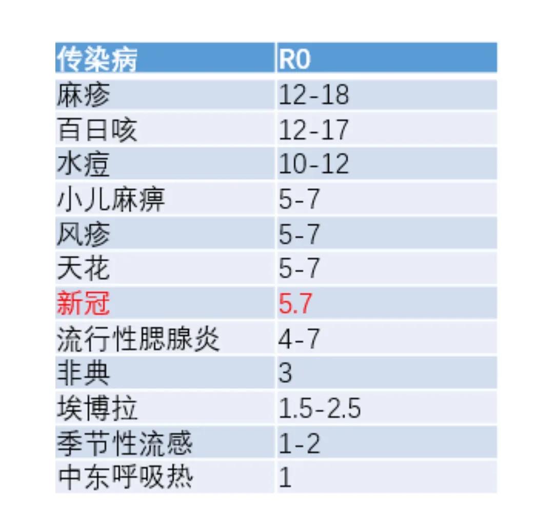 非典与新冠爆发的巧合,非典为什么没新冠严重