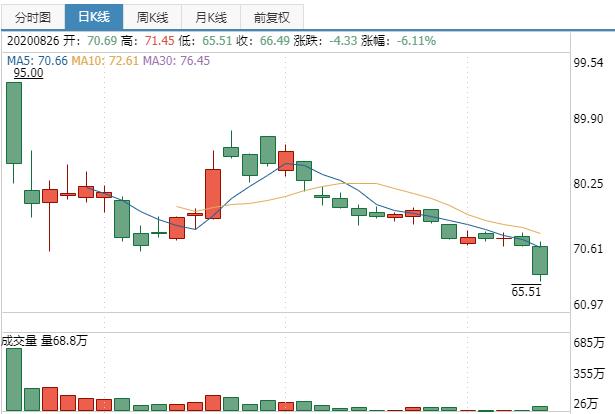 如果股市没有了会怎样,如果股市没人玩会怎么样