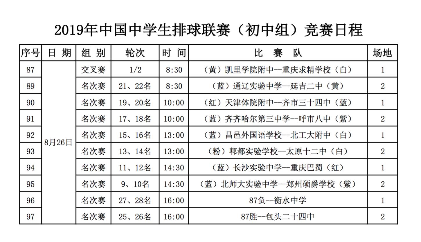csva中学生排球冠军,csva中国中学生排球比赛