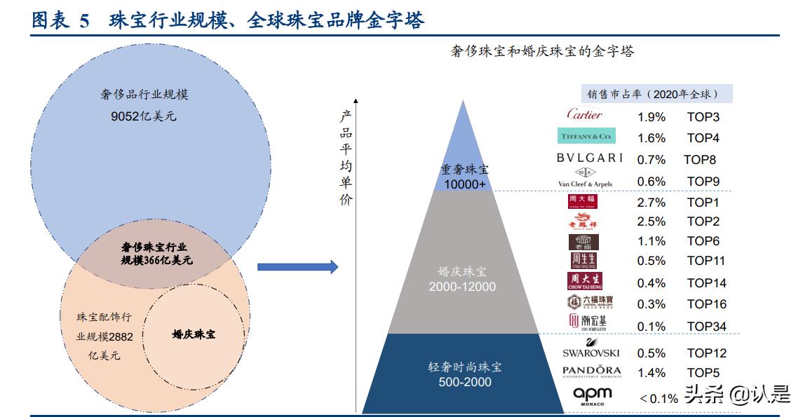 apmmonaco最具代表性的首饰,apmmonaco珠宝