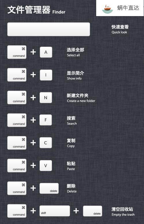 mac系统快捷键操作技巧,mac系统快捷键大全图谱