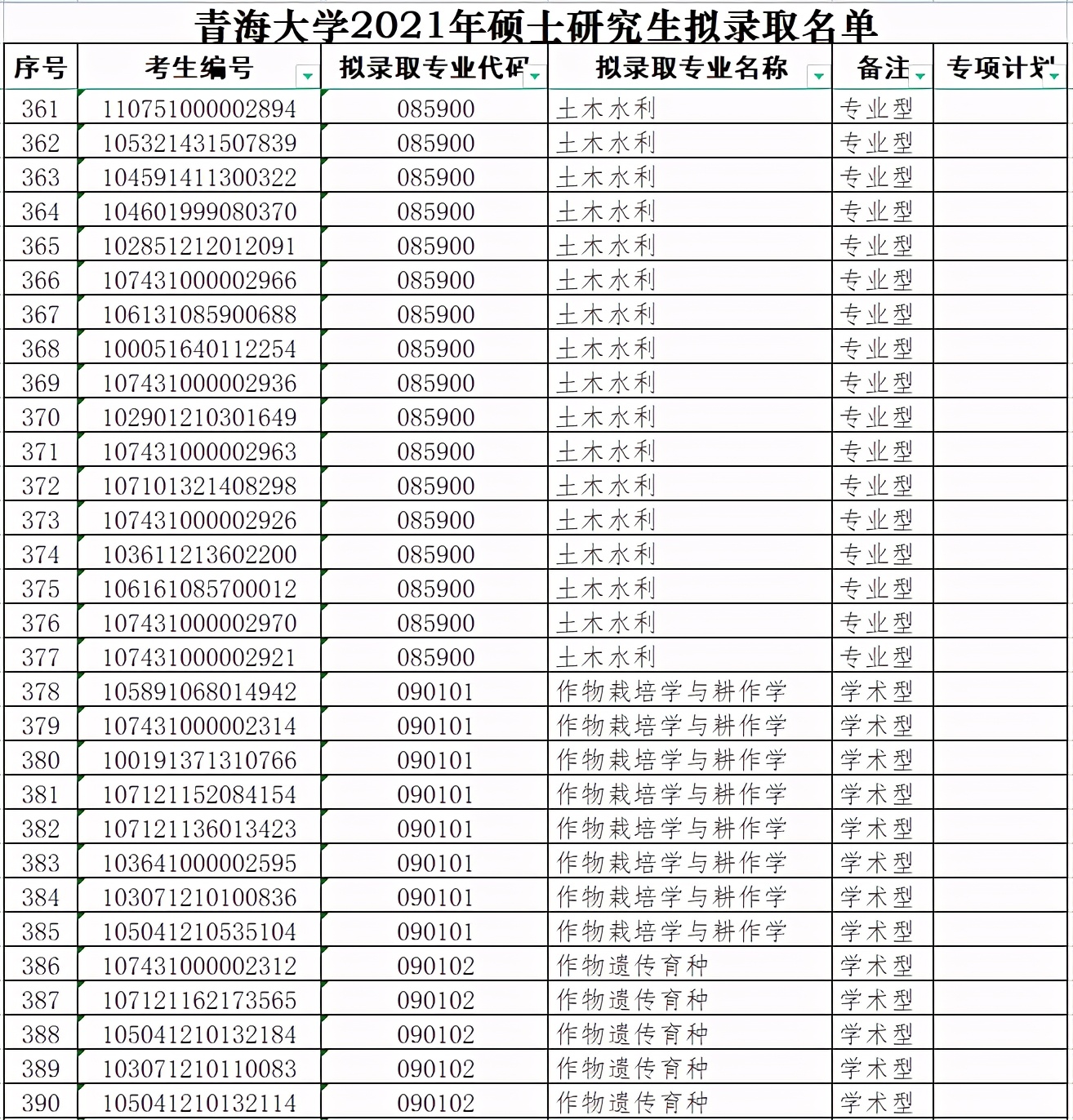 青海大学2021年硕士研究生拟录取名单（二）