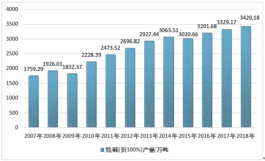 2023烧碱行业供需分析,烧碱行业最新产业政策解读